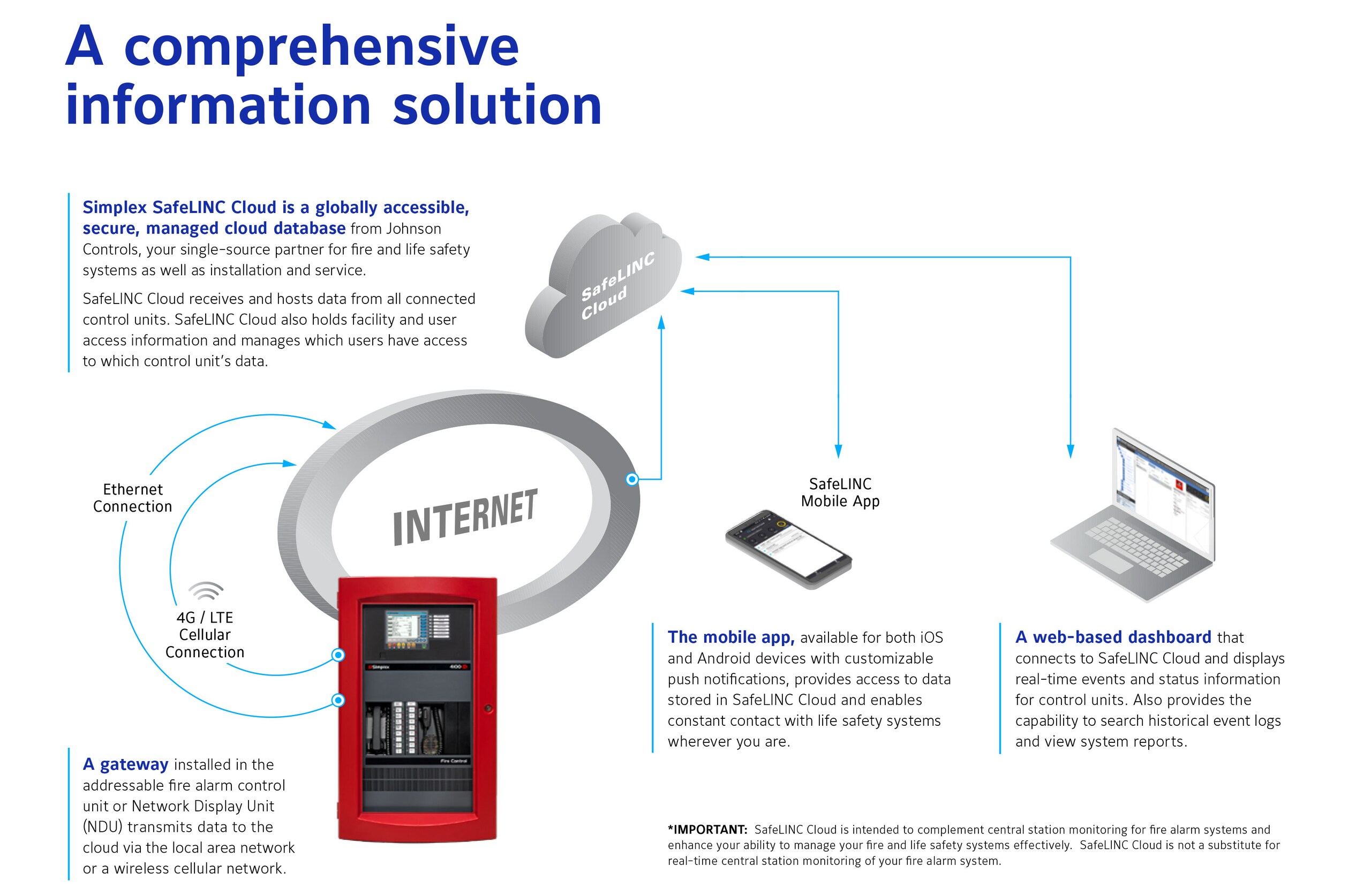 SafeLINC Infographic